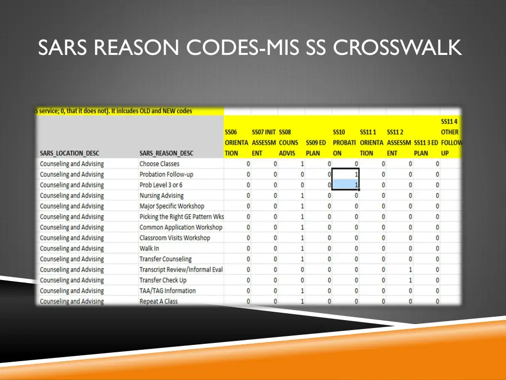 sars reason codes mis ss crosswalk