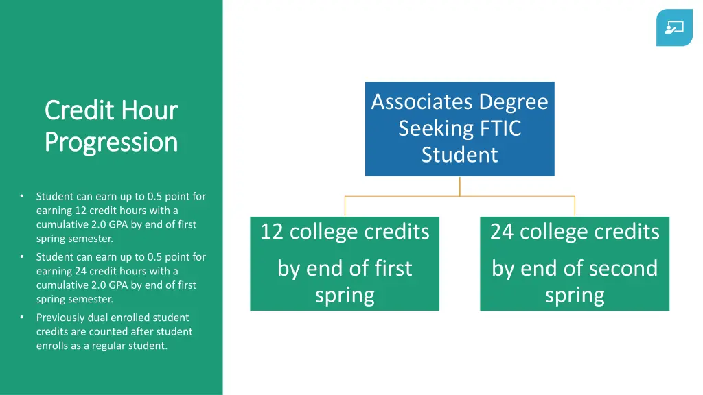 associates degree seeking ftic student 1