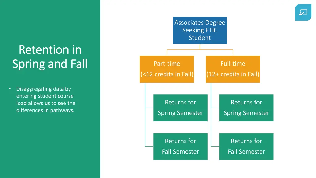 associates degree seeking ftic student