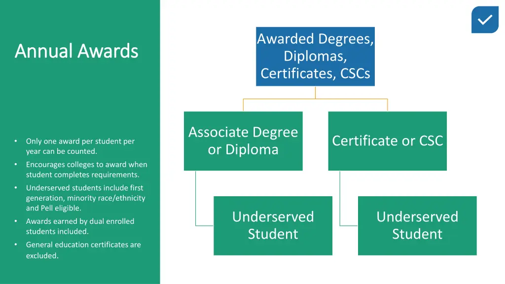 awarded degrees diplomas certificates cscs