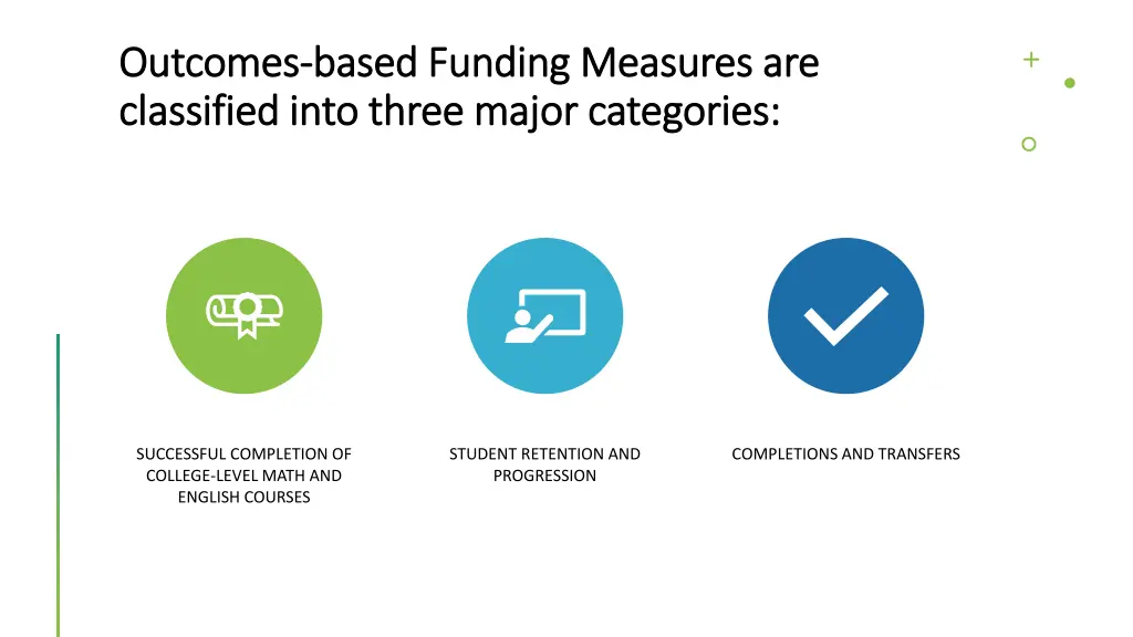 outcomes outcomes based funding measures