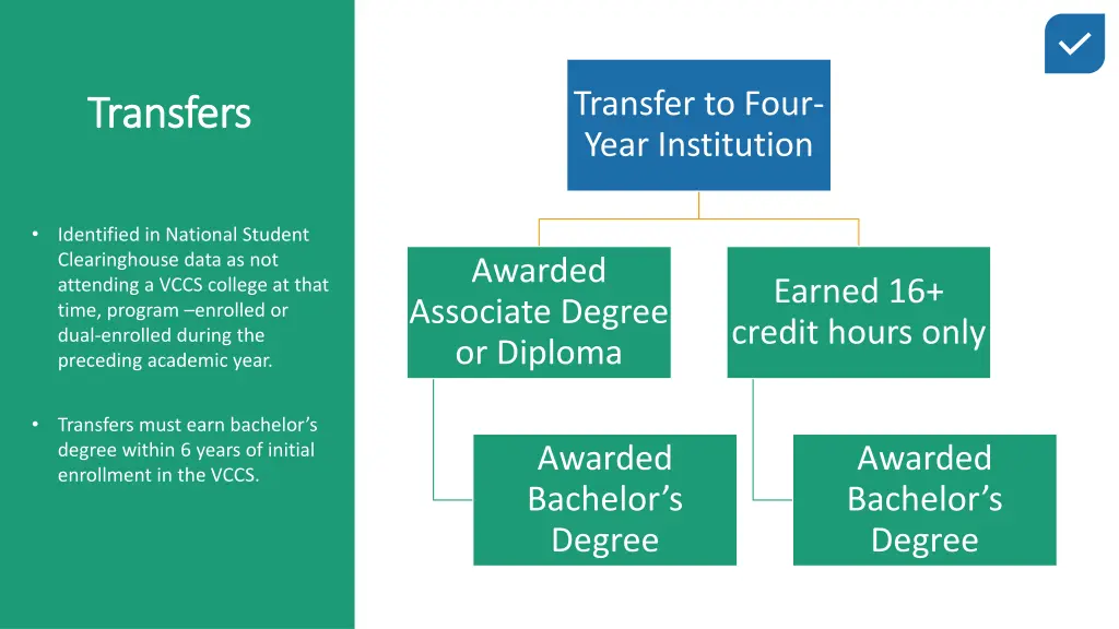 transfer to four year institution