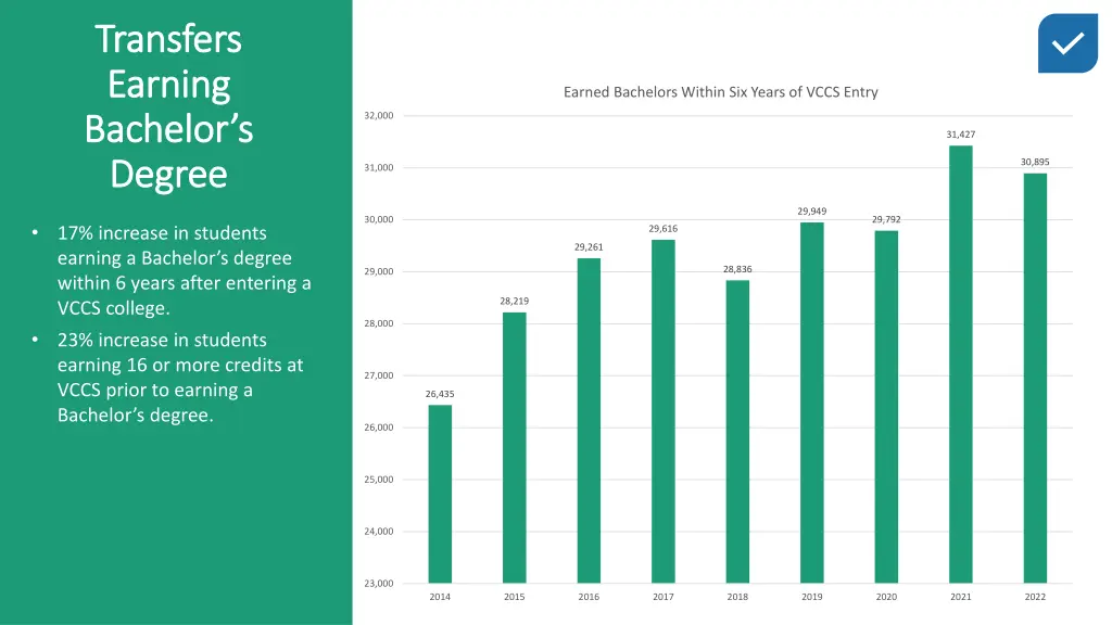 transfers transfers earning earning bachelor