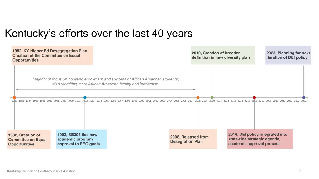 kentucky s efforts over the last 40 years