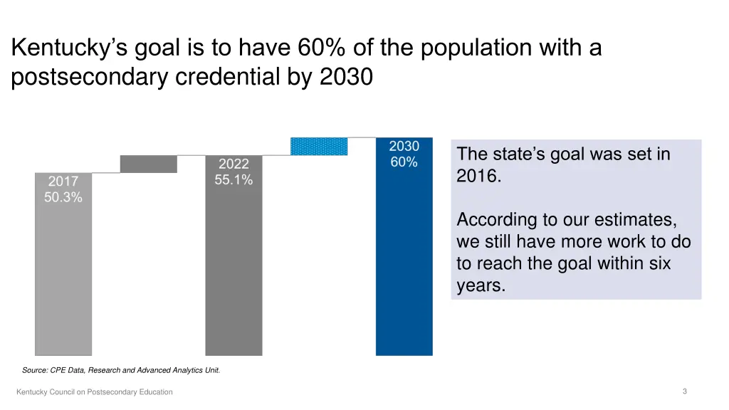 kentucky s goal is to have 60 of the population