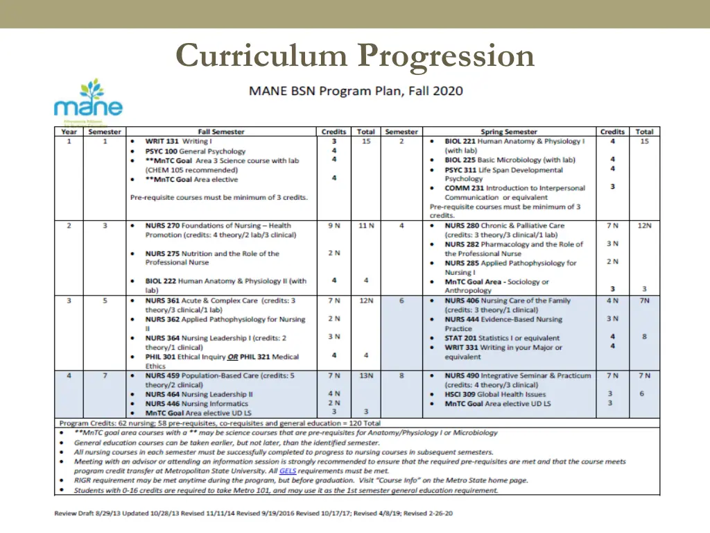 curriculum progression