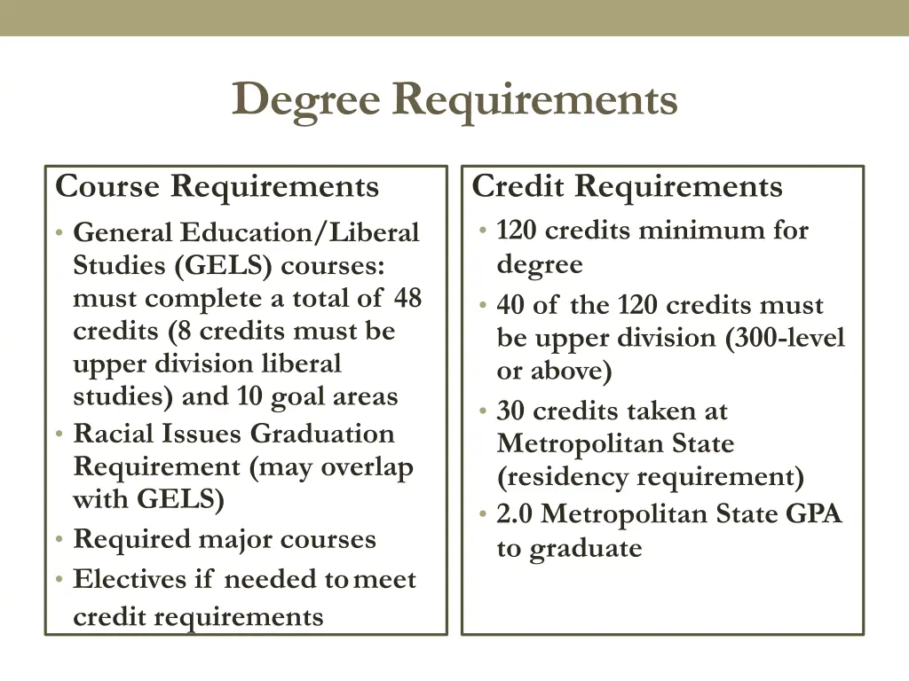 degreerequirements