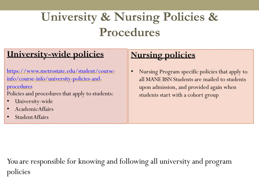 university nursing policies procedures