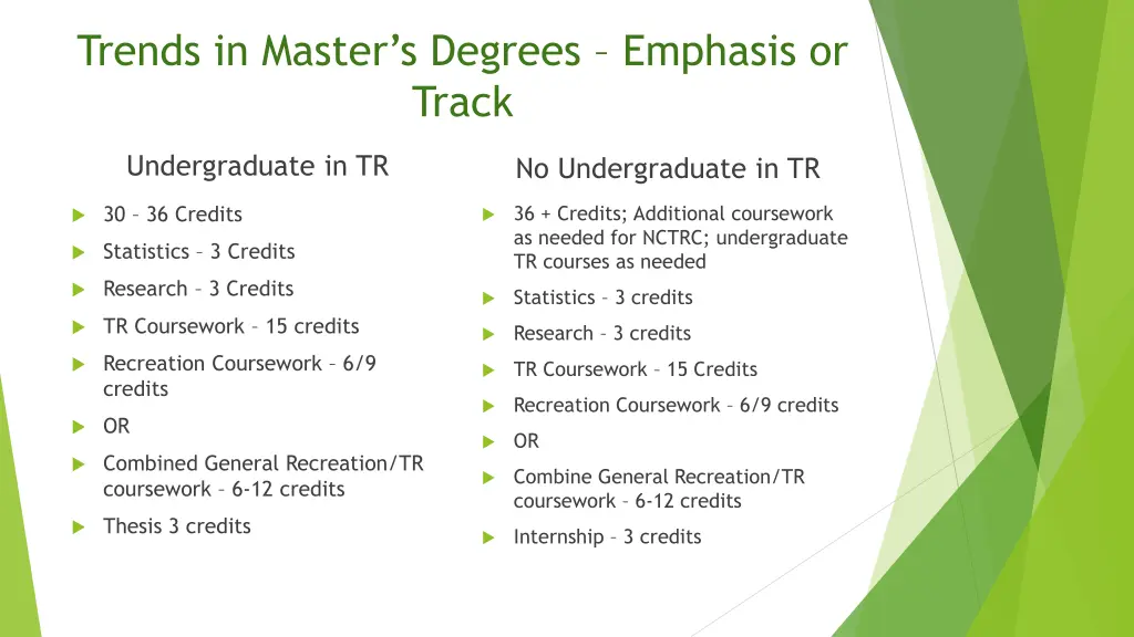 trends in master s degrees emphasis or track