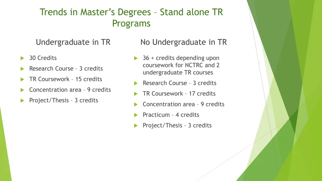 trends in master s degrees stand alone tr programs