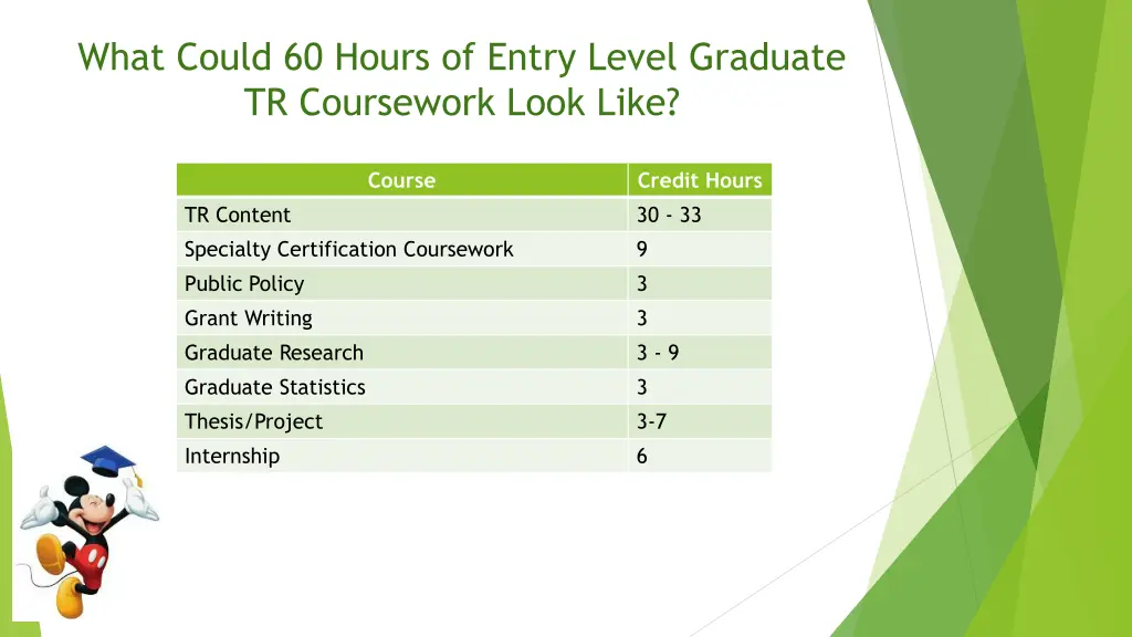 what could 60 hours of entry level graduate