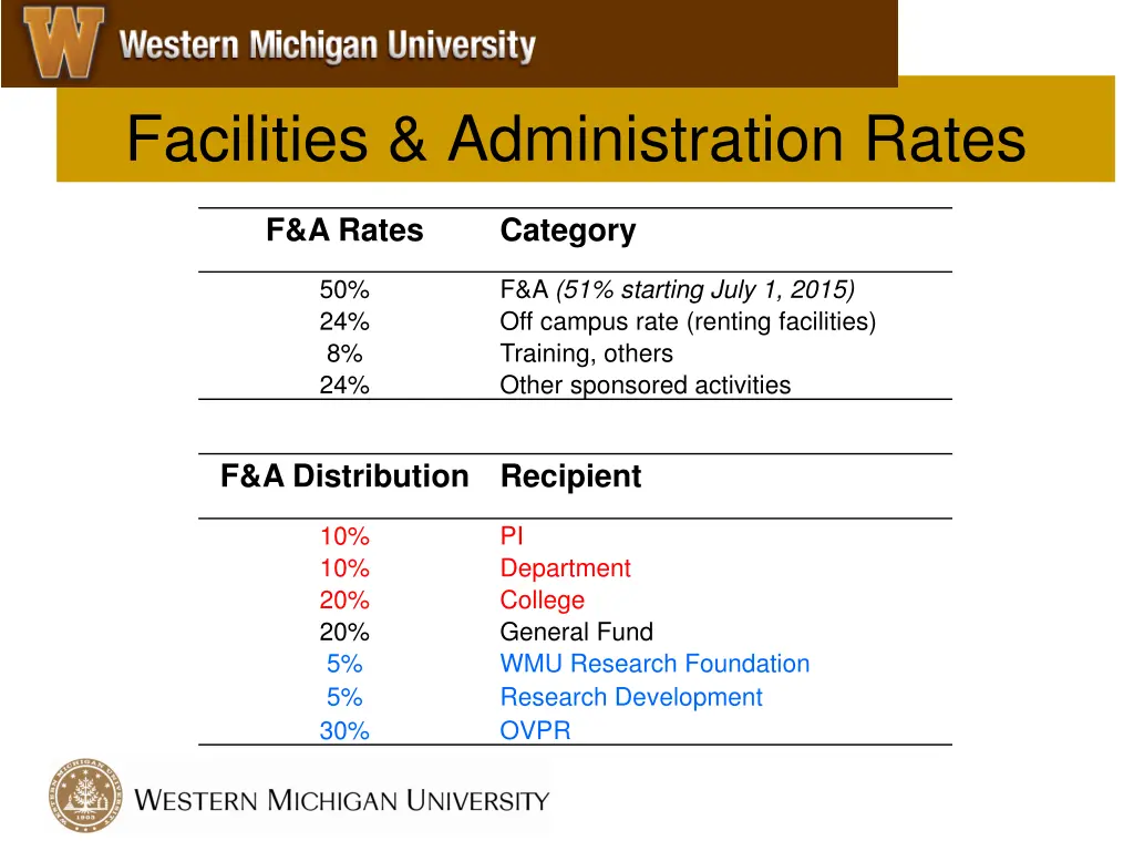 facilities administration rates