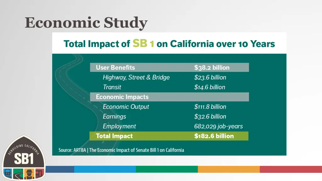 economic study