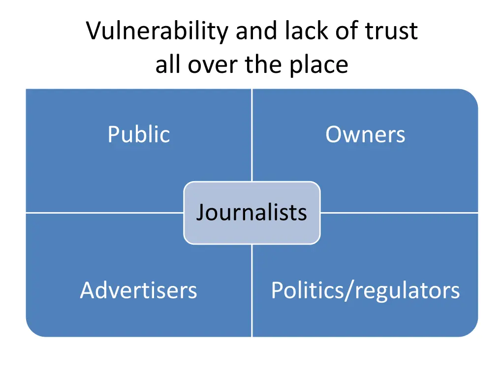 vulnerability and lack of trust all over the place