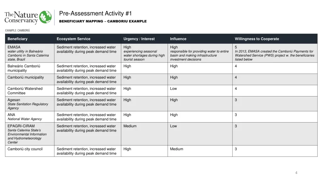 pre assessment activity 1 1