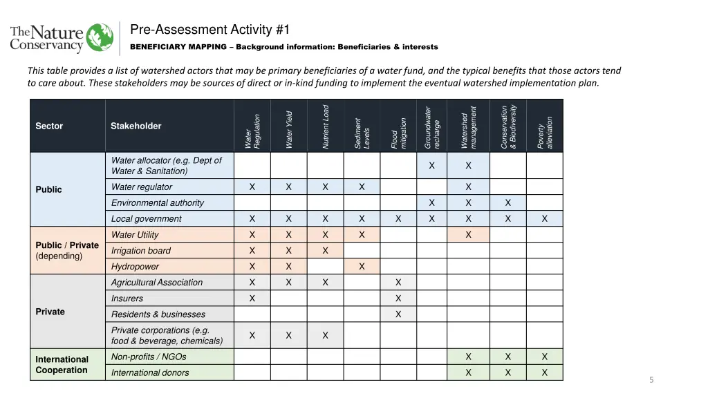 pre assessment activity 1 2