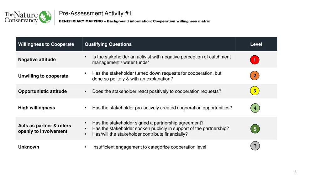 pre assessment activity 1 3