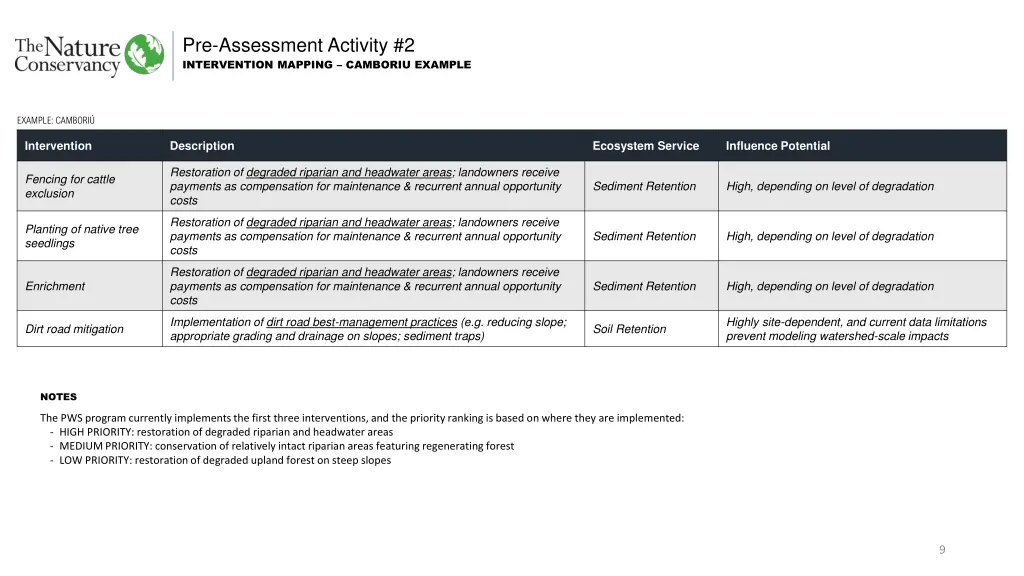 pre assessment activity 2 1