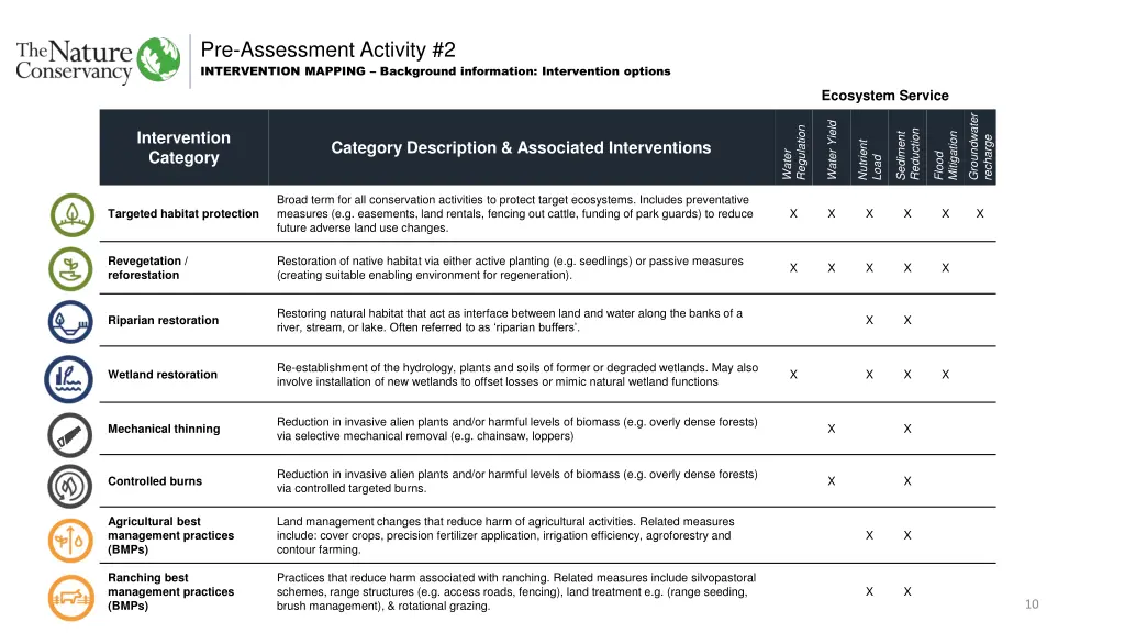 pre assessment activity 2 2