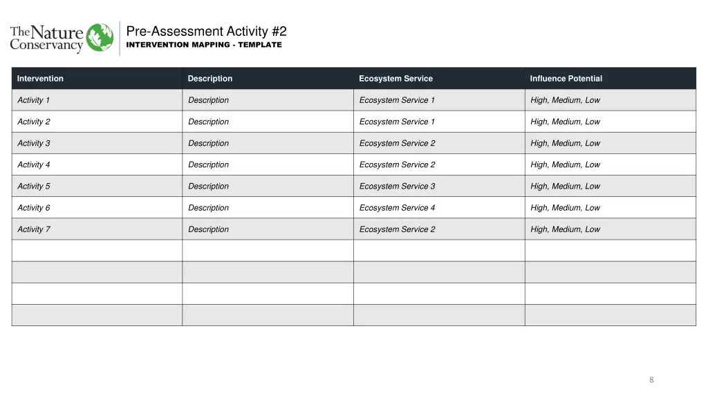 pre assessment activity 2 intervention mapping