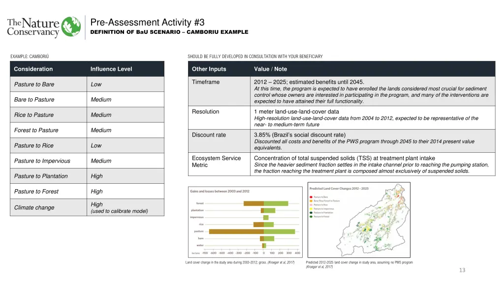 pre assessment activity 3 1