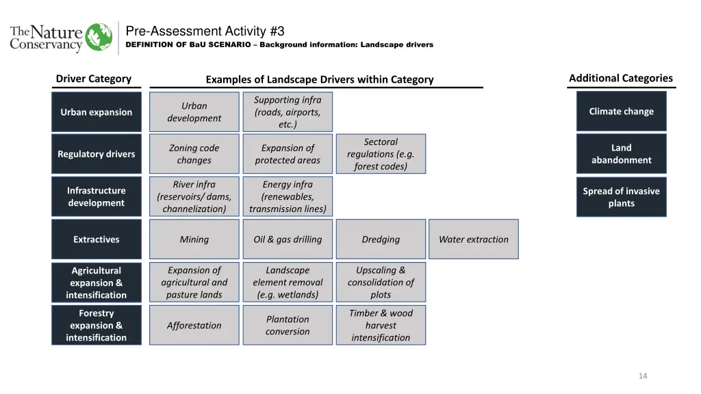 pre assessment activity 3 2