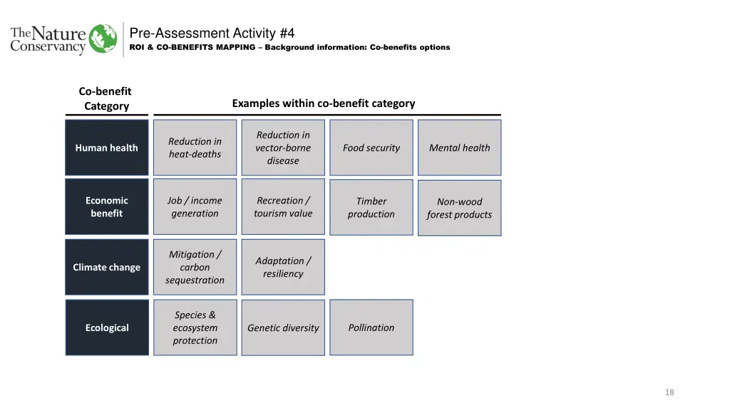 pre assessment activity 4 1