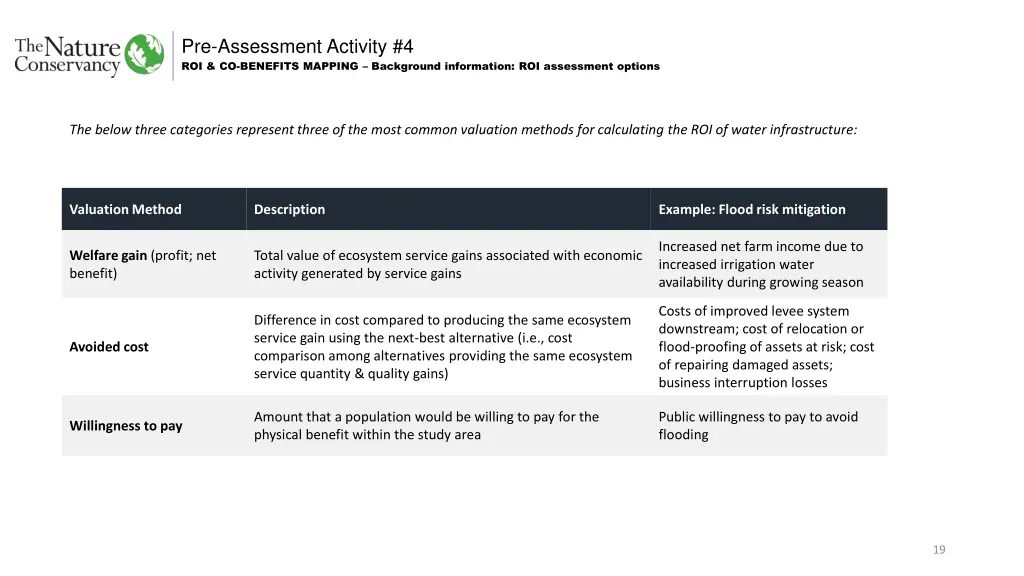 pre assessment activity 4 2