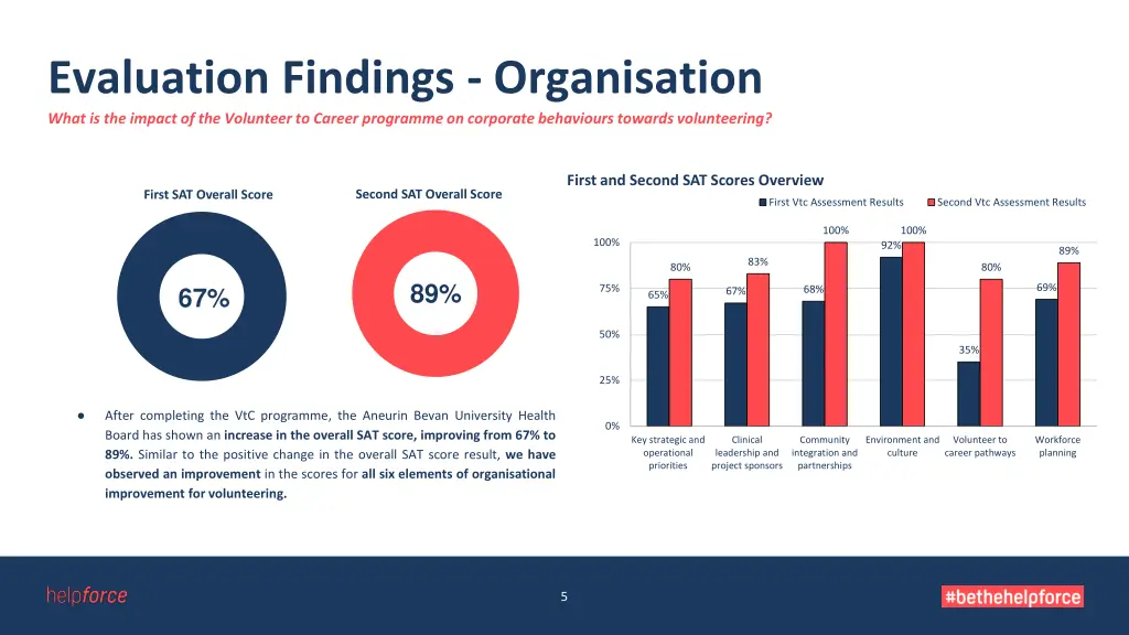 evaluation findings organisation what