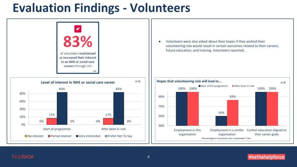 evaluation findings volunteers 2