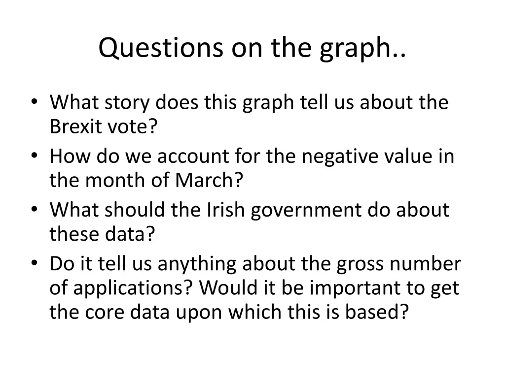 questions on the graph