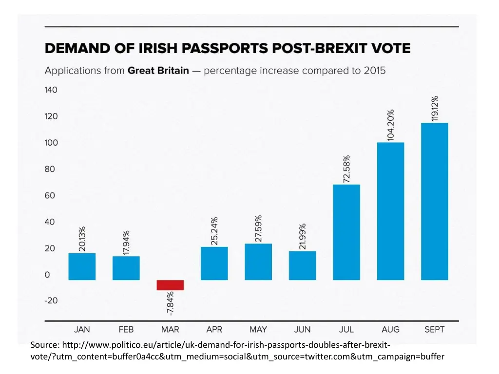 source http www politico eu article uk demand