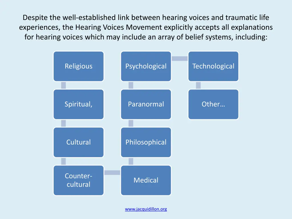 despite the well established link between hearing