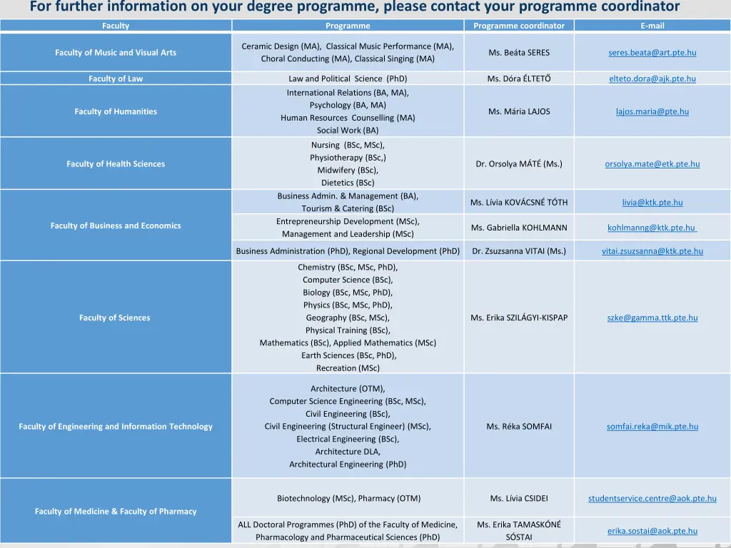 for further information on your degree programme