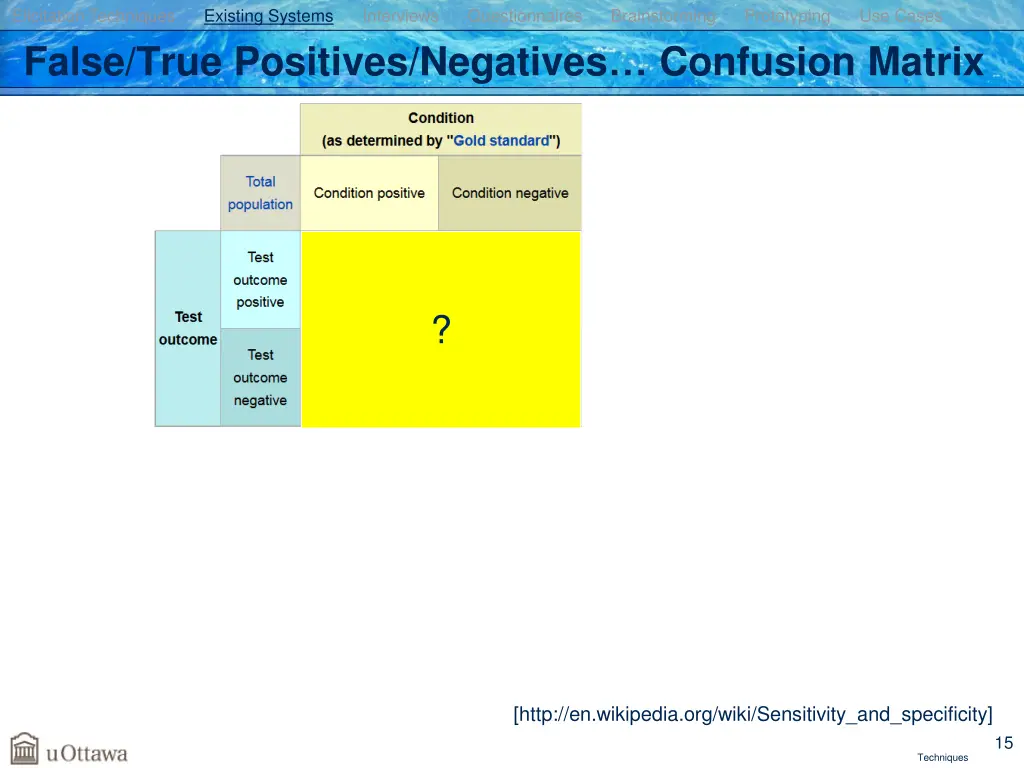 elicitation techniques existing systems 10