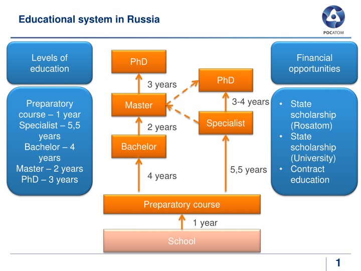 educational system in russia