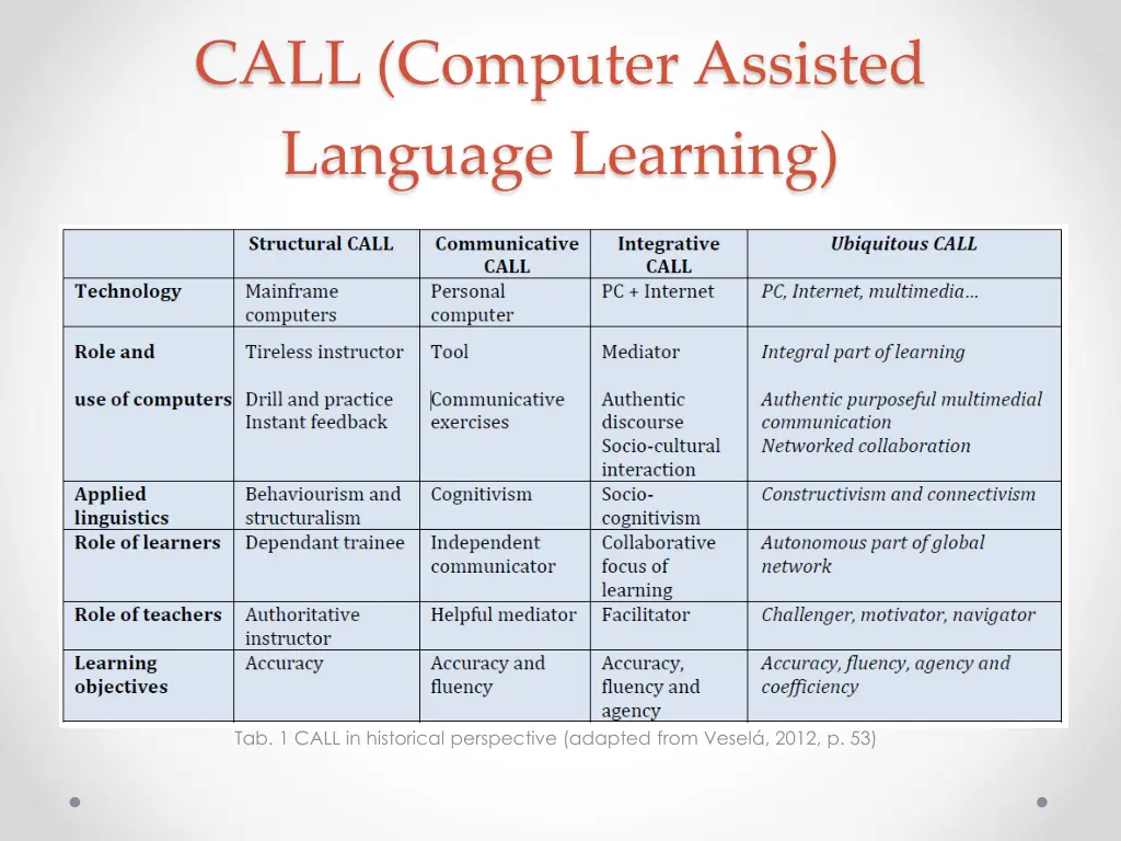 call computer assisted language learning