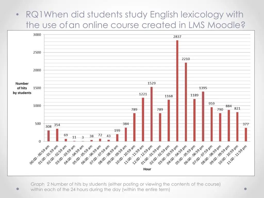 rq1when did students study english lexicology