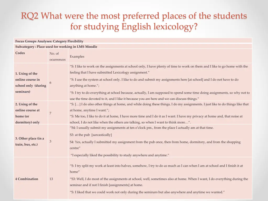 rq2 what were the most preferred places