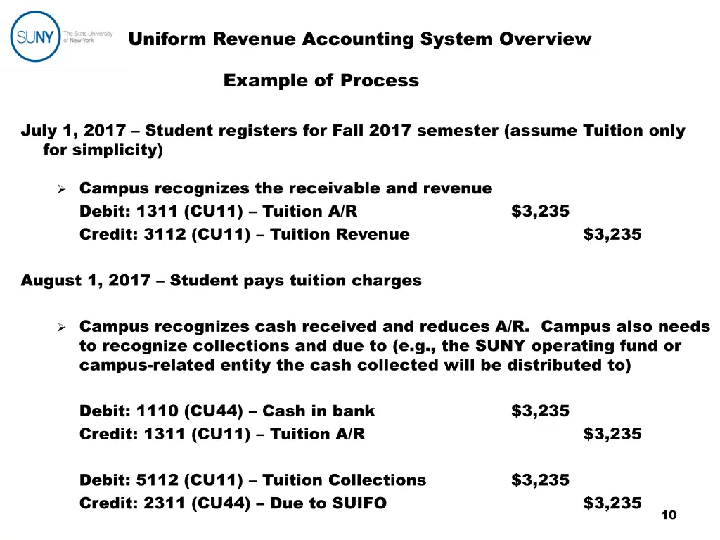 uniform revenue accounting system overview 2