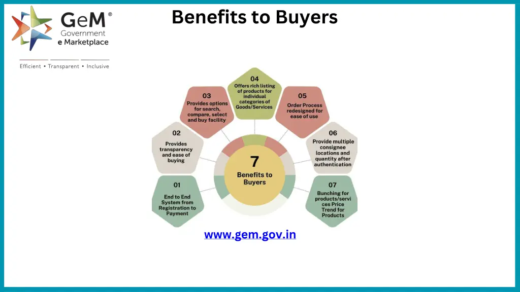 benefits to buyers