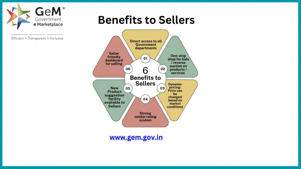 benefits to sellers