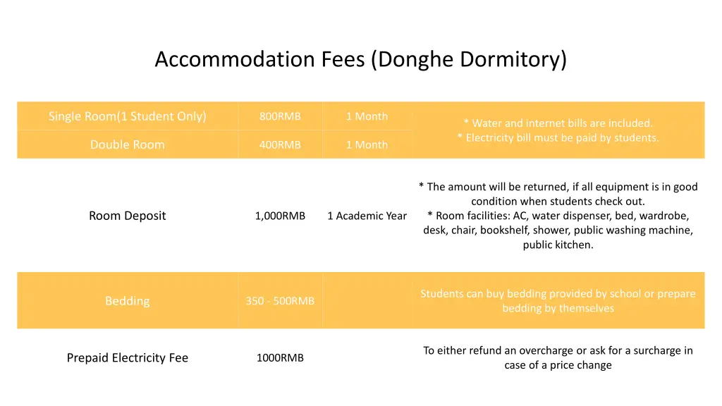 accommodation fees donghe dormitory