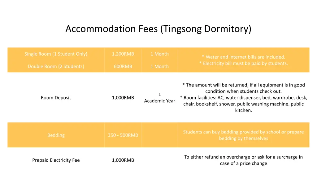 accommodation fees tingsong dormitory