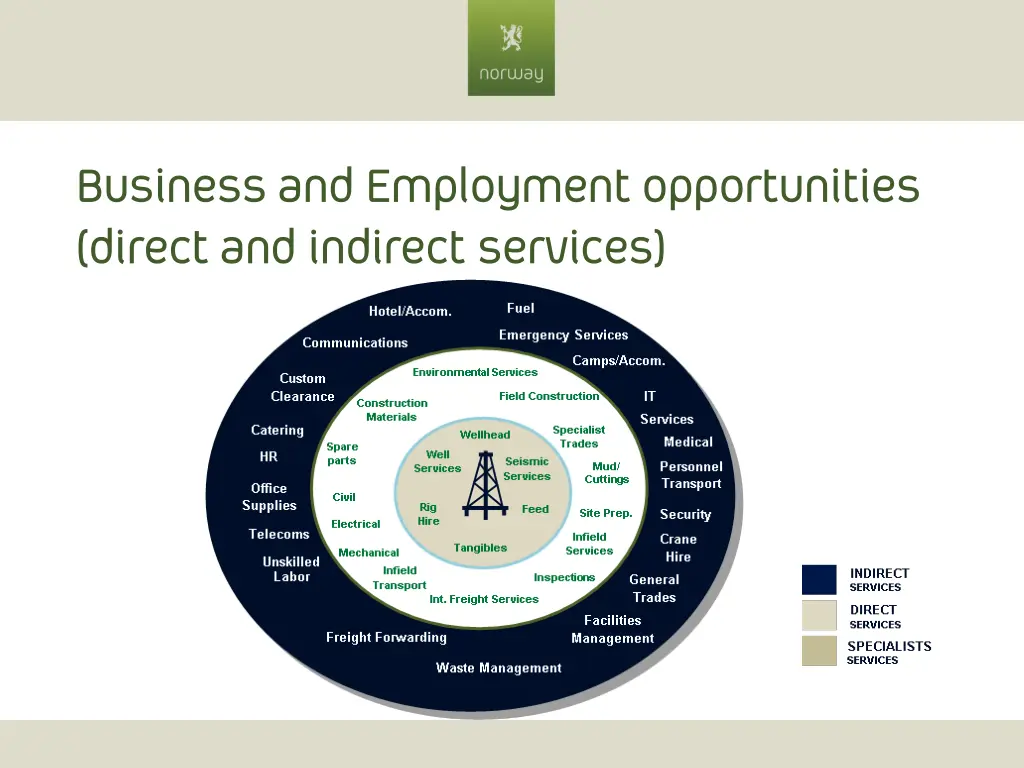 business and employment opportunities business