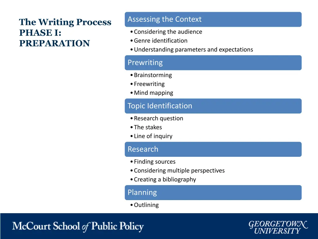 assessing the context