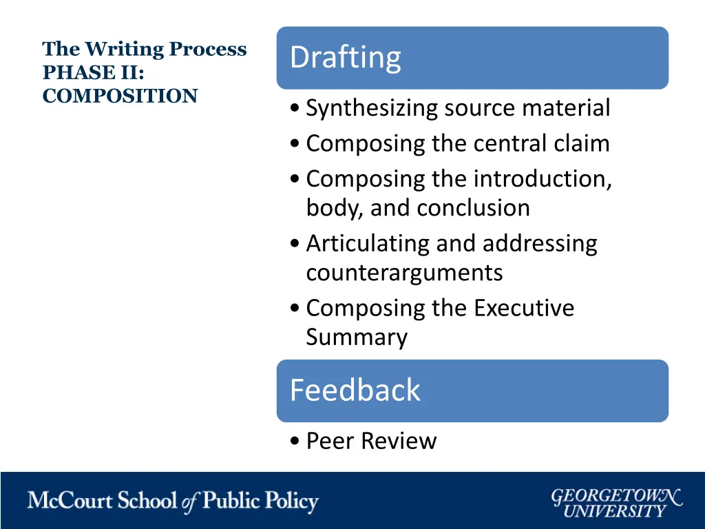 the writing process phase ii composition