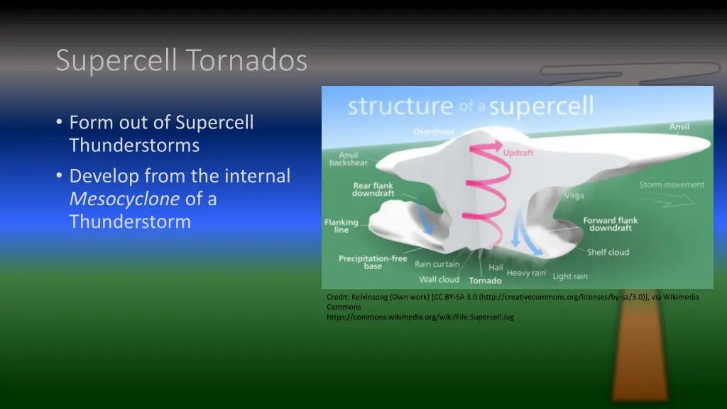 supercell tornados