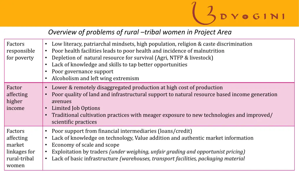 overview of problems of rural tribal women