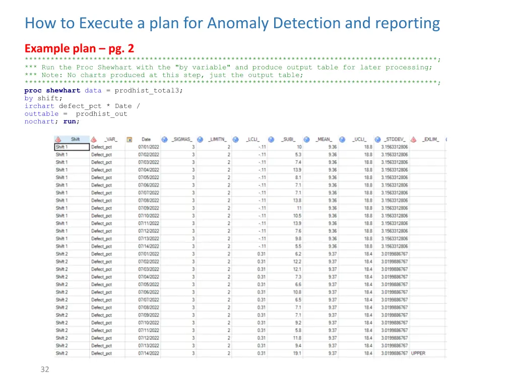 how to execute a plan for anomaly detection 1